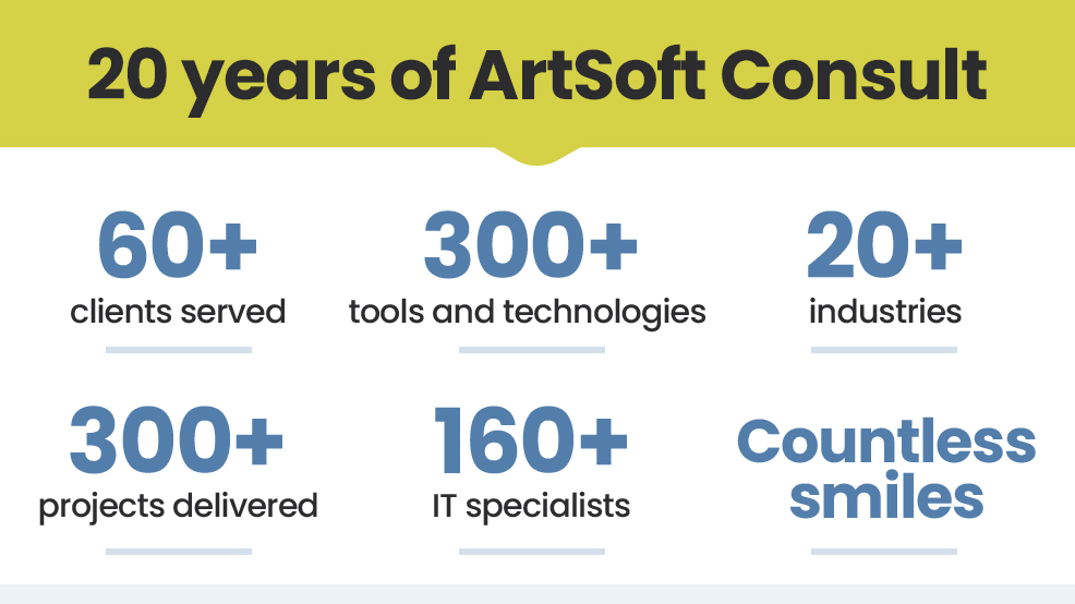 ArtSoft 20 - Celebrating 20 years of software development excellence